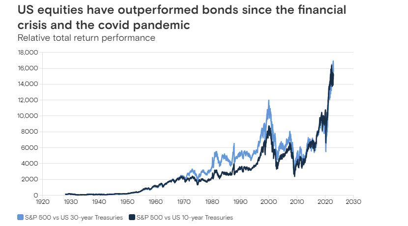 Relative total return performance